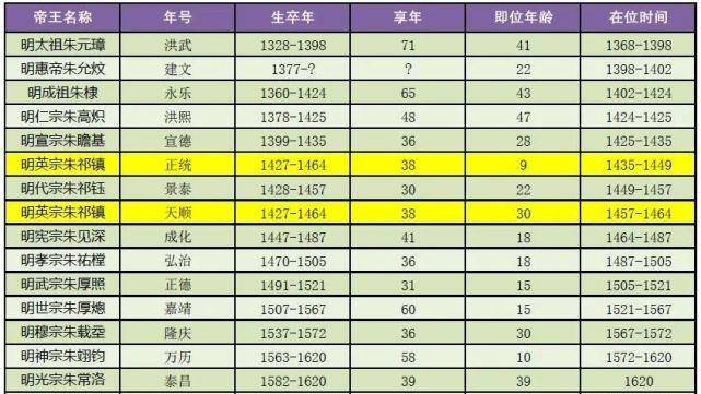 明朝帝王世系_皇帝_年号_朱允炆