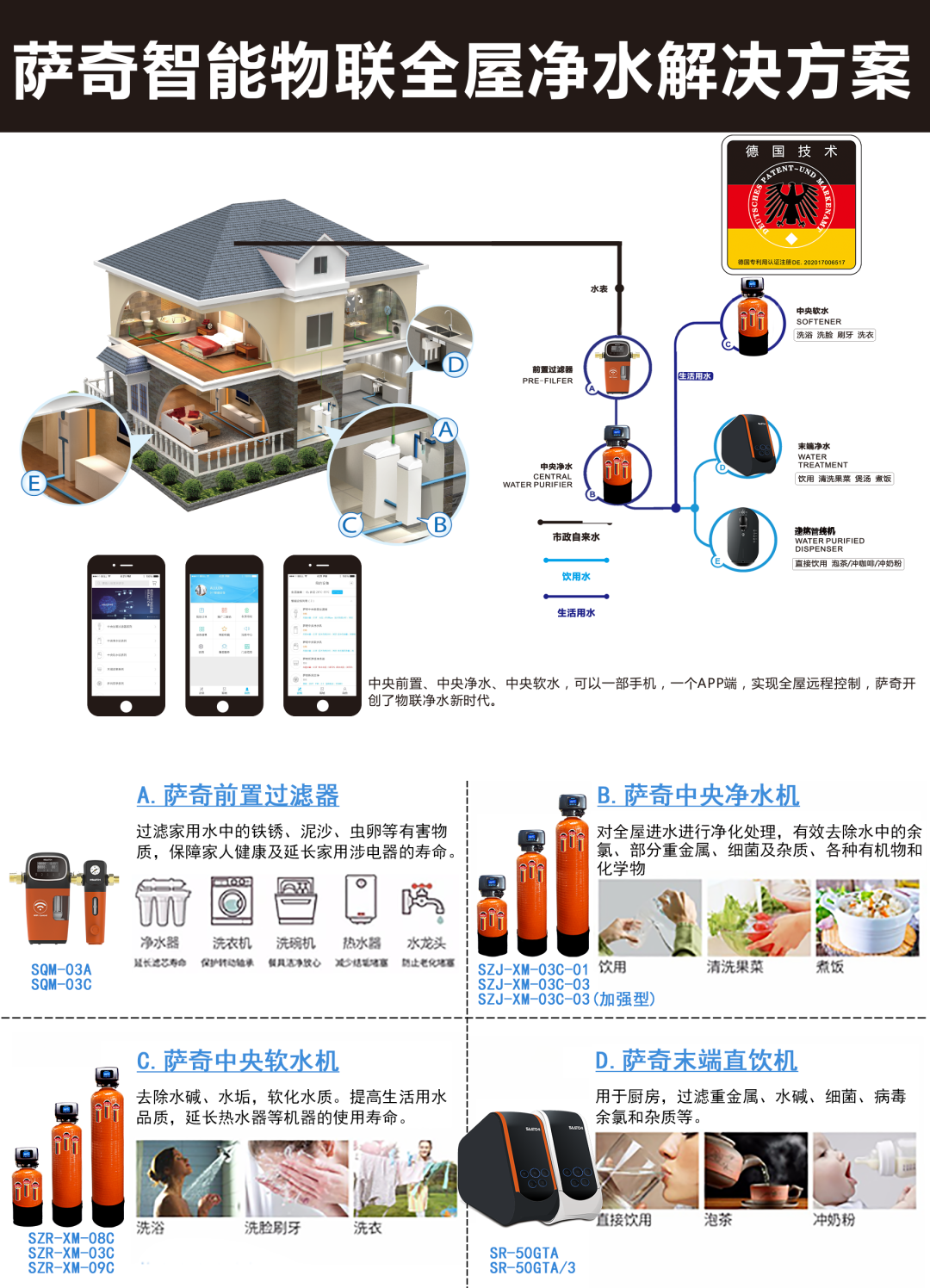 萨奇物联防漏全屋净水丨怕漏水装萨奇