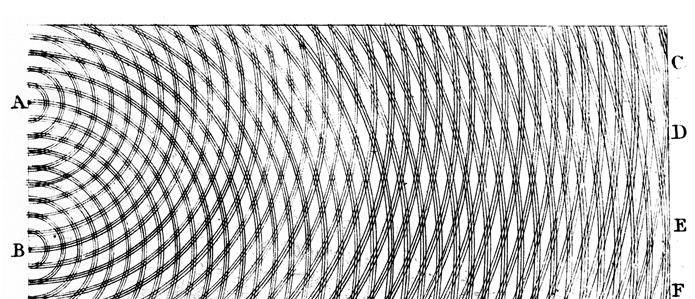 科学家们将白光中不同颜色的光分离出来,使其通过单缝,双缝或衍射光栅