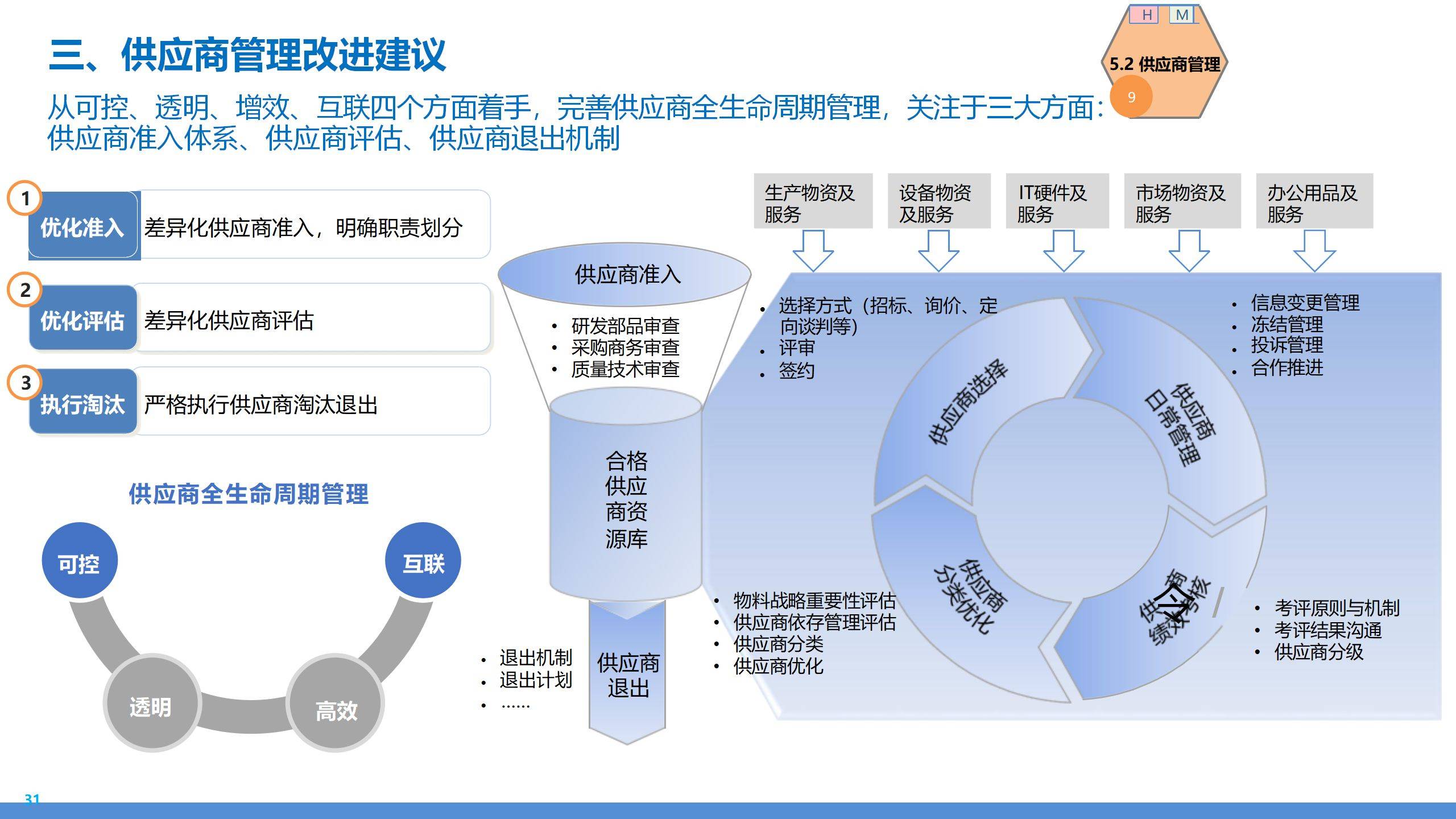 171页ppt丨制造业采购供应链及财务管控业务流程蓝图规划