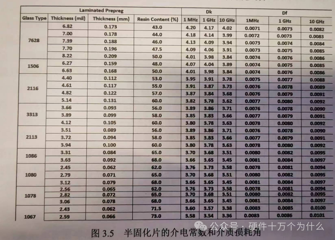 pcb的介质损耗角是什么