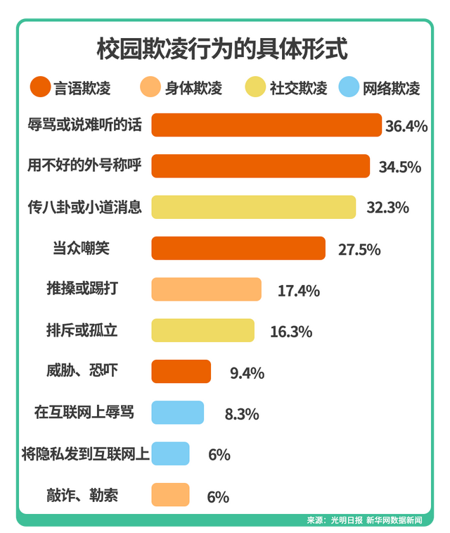 如何避免孩子成为校园欺凌的受害者？