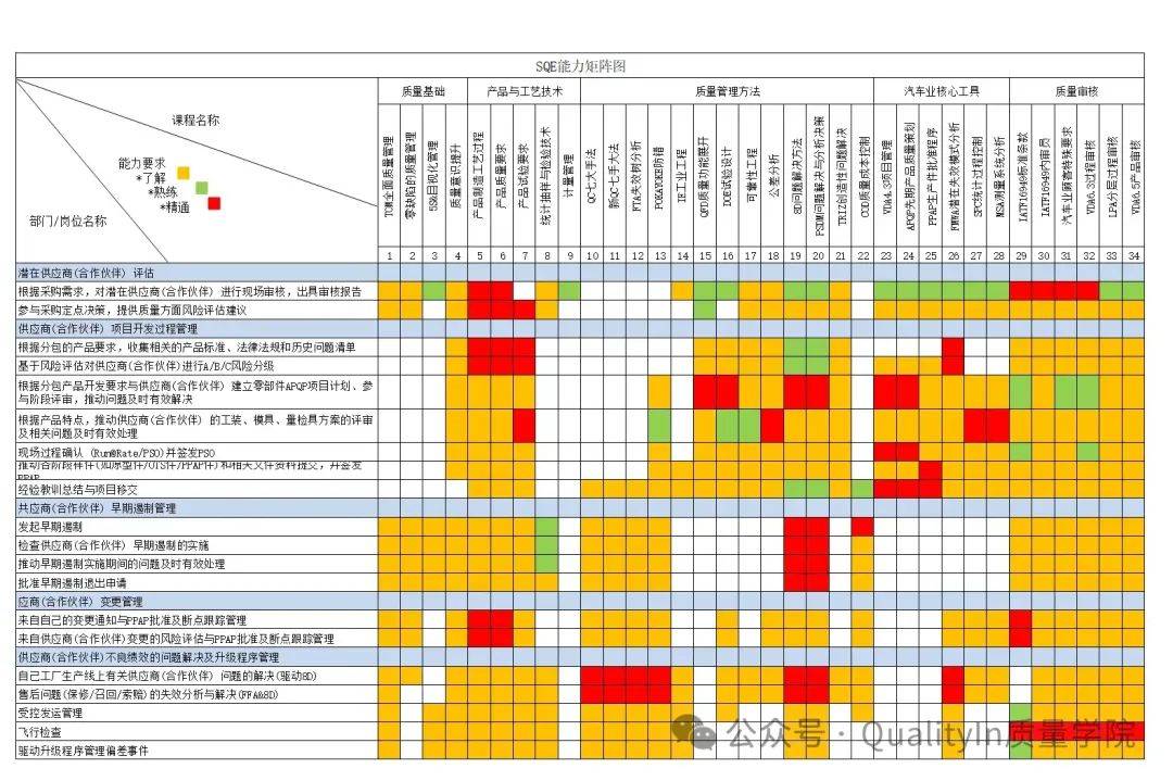 能力矩阵图圆形图标图片