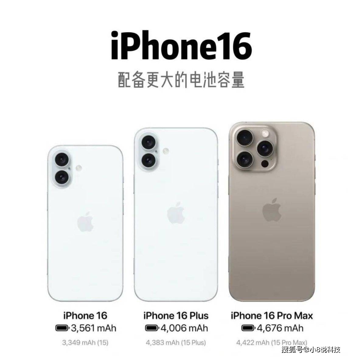 iphone16系列配置升级120h高刷256gb配置药丸双摄镜头设计