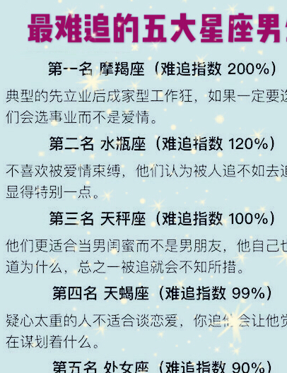 最难追的五大星座男生,摩羯座高居第一名,你怎么看?_保护_爱情_天蝎座