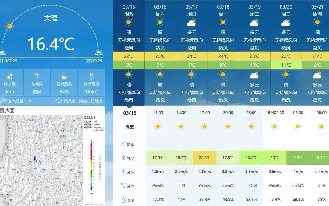 若您计划进行户外活动或旅行,请提前查看天气预报,做好相应准备.