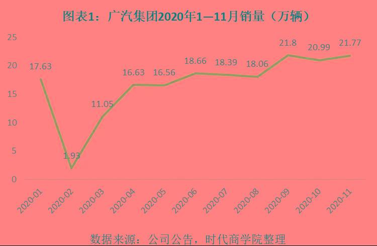 最高市值曾突破500亿美元,在美股车企中排名第五,超过本田,法拉利