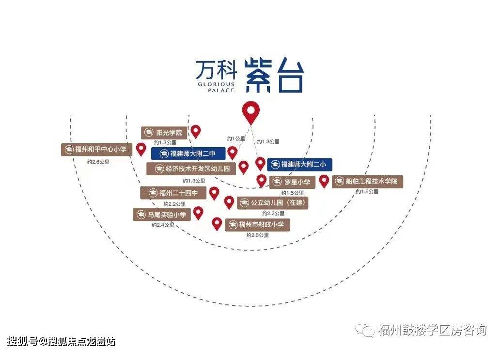 马尾万科紫台售楼部电话福州万科紫台楼盘快讯播报详