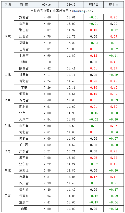 猪价大涨原因揭秘,后市怎么走?_生猪_价格_预测