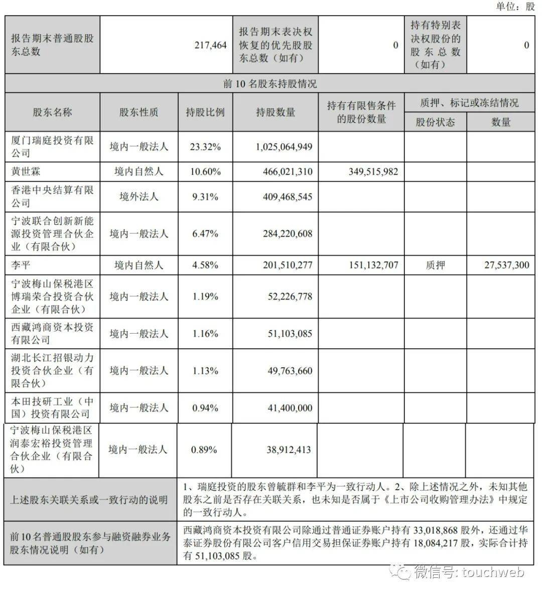 宁德时代年营收4009亿:大手笔分红221亿 高瓴错过资本盛宴_合伙_公司