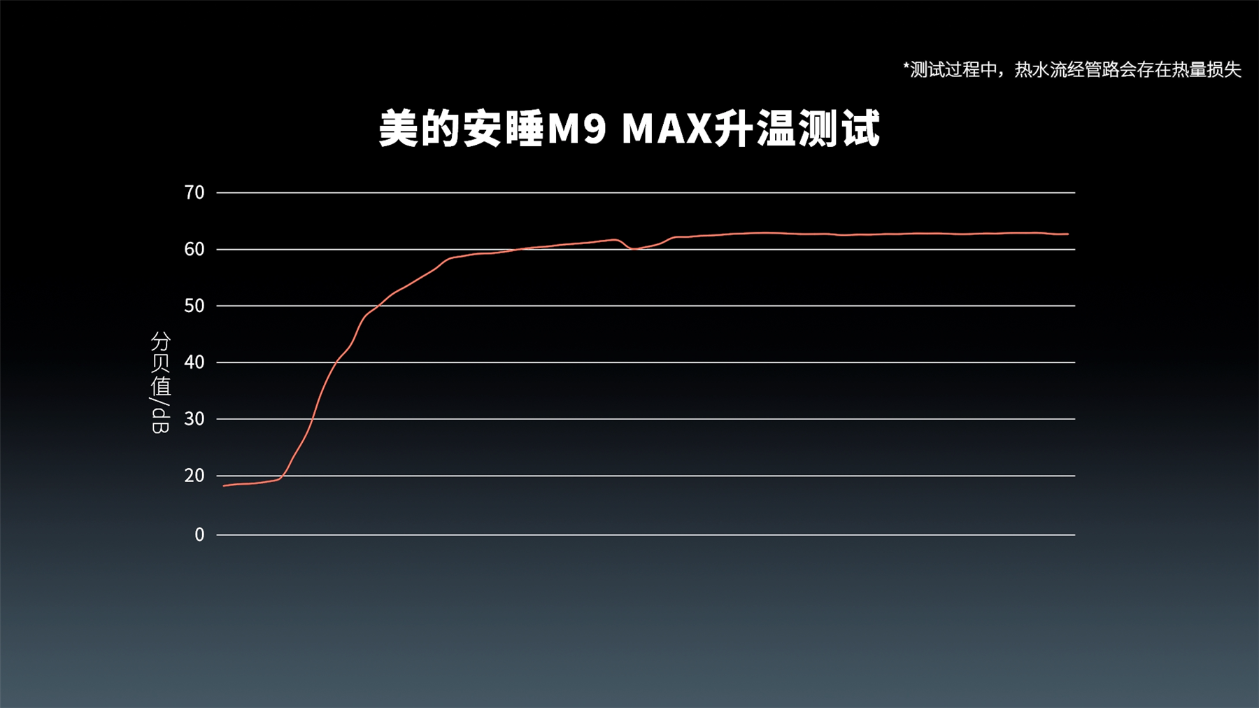2024年燃气热水器选购指南美的安睡m9max开箱评测拆机