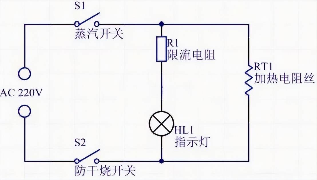 当水达到沸点开始沸腾时,温度传感器就会启动温度控制系统,自动断开