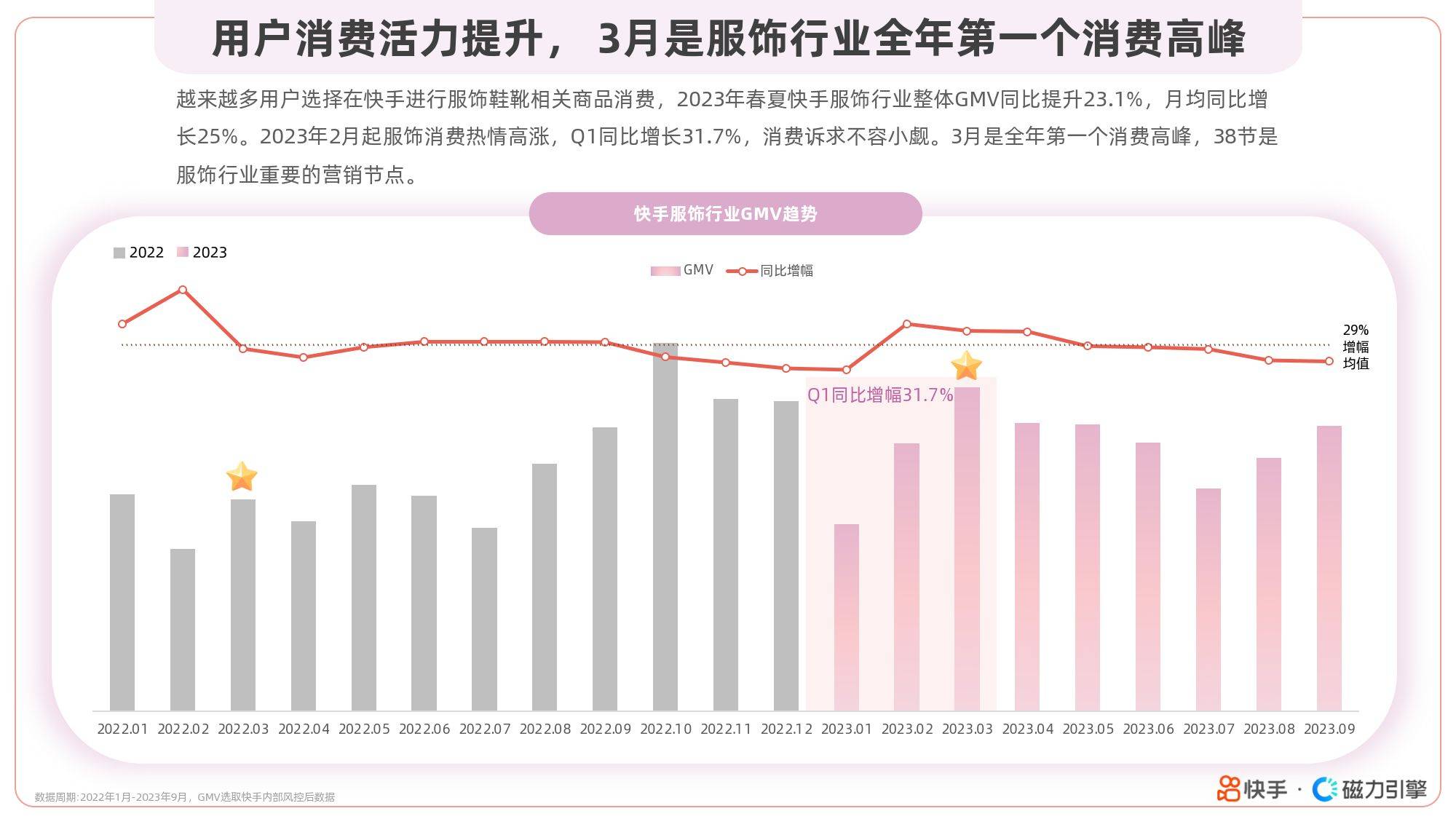 2024春夏潮流趋势风格报告附下载