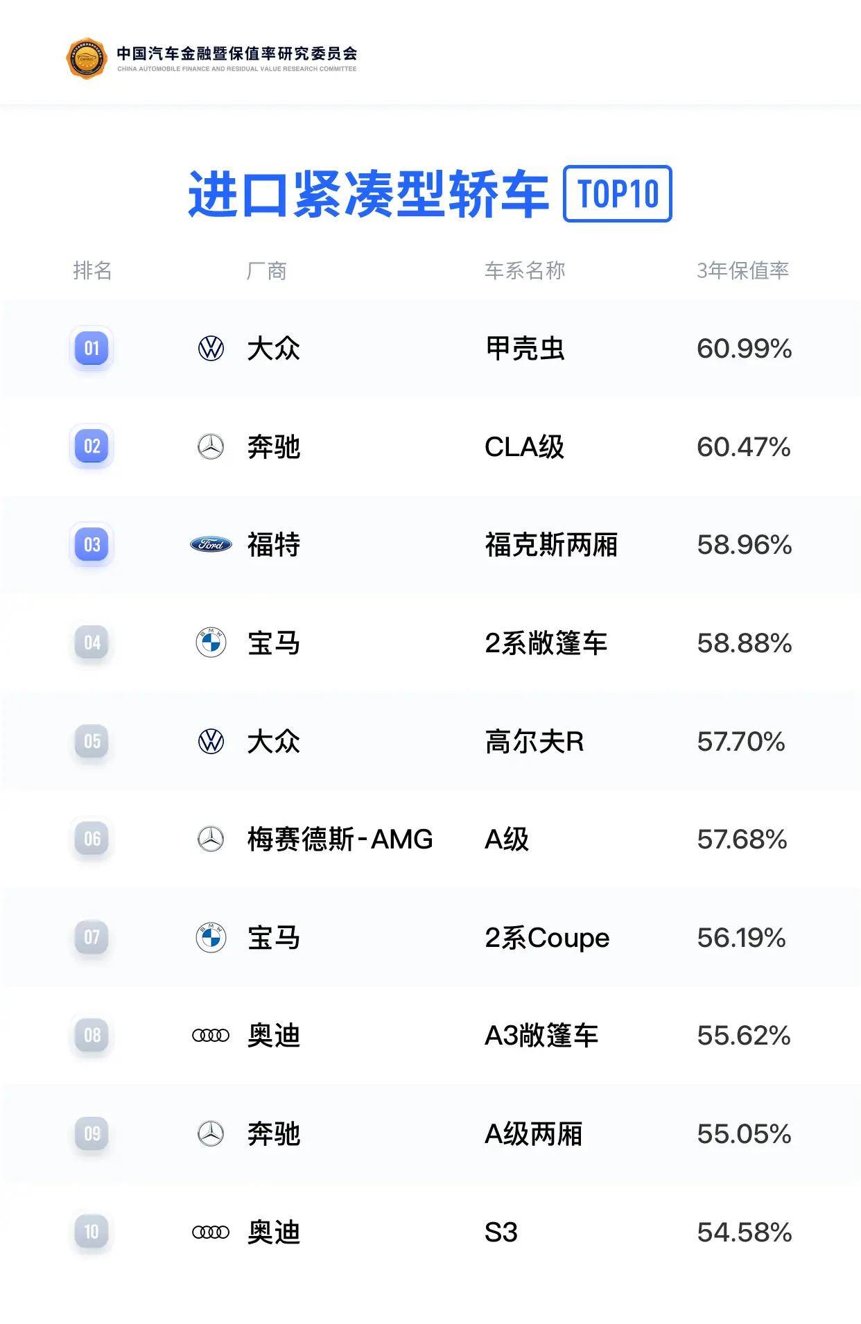 上半年最保值的进口紧凑型轿车,比奔驰宝马还保值_搜狐汽车_搜狐网