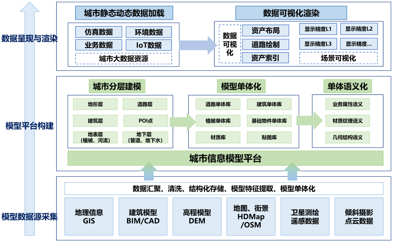 智慧城市新篇章数字孪生的力量与未来