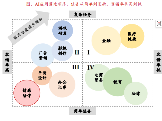 情感陪伴newera:AIchatbotShazeer打造个性化聊天伴侣