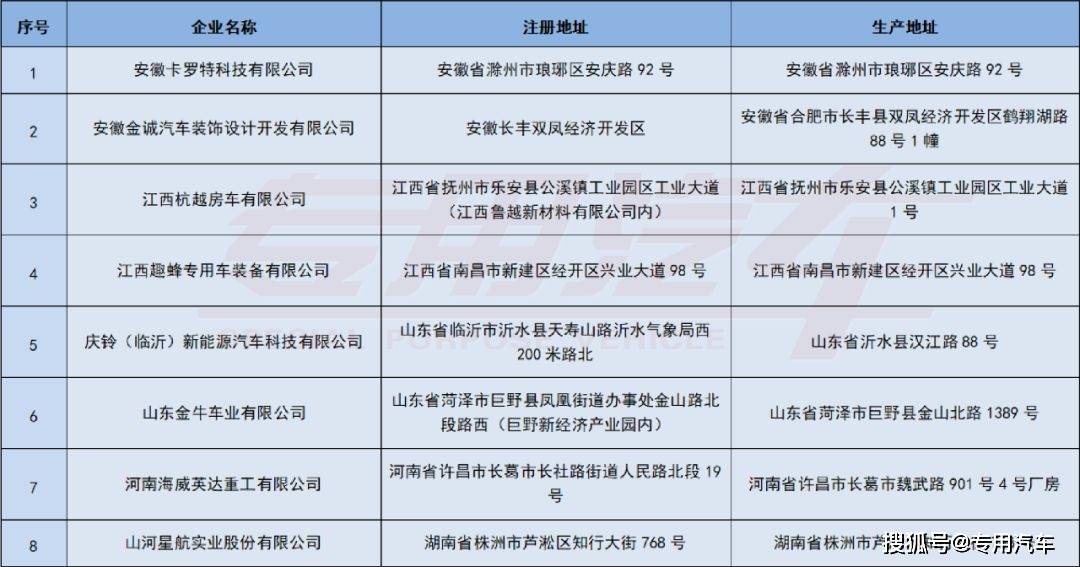 专用车管理系统：助力企业高效运作的利器