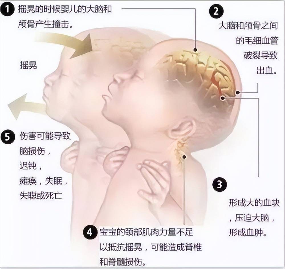 哄宝宝入睡时,这3种哄睡方法妈妈千万别用,还可能对大脑发育不利