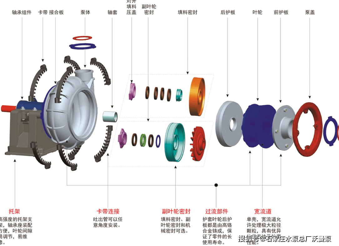 吸顶机水泵拆卸示意图图片