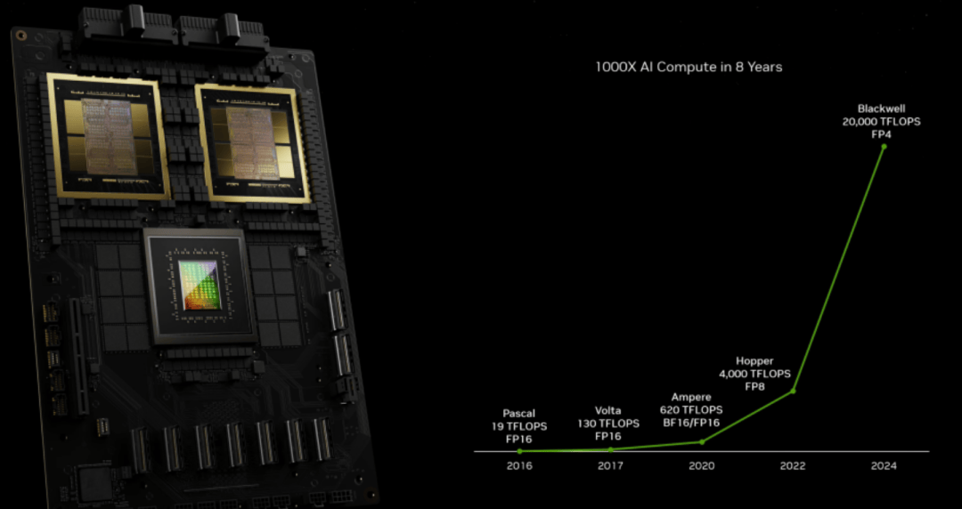 新一代性能“巨兽”Blackwell诞生！英伟达GTC 2024还带来了什么惊喜？