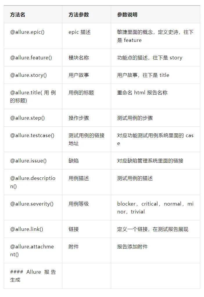 allure报告如何提升你的测试效率