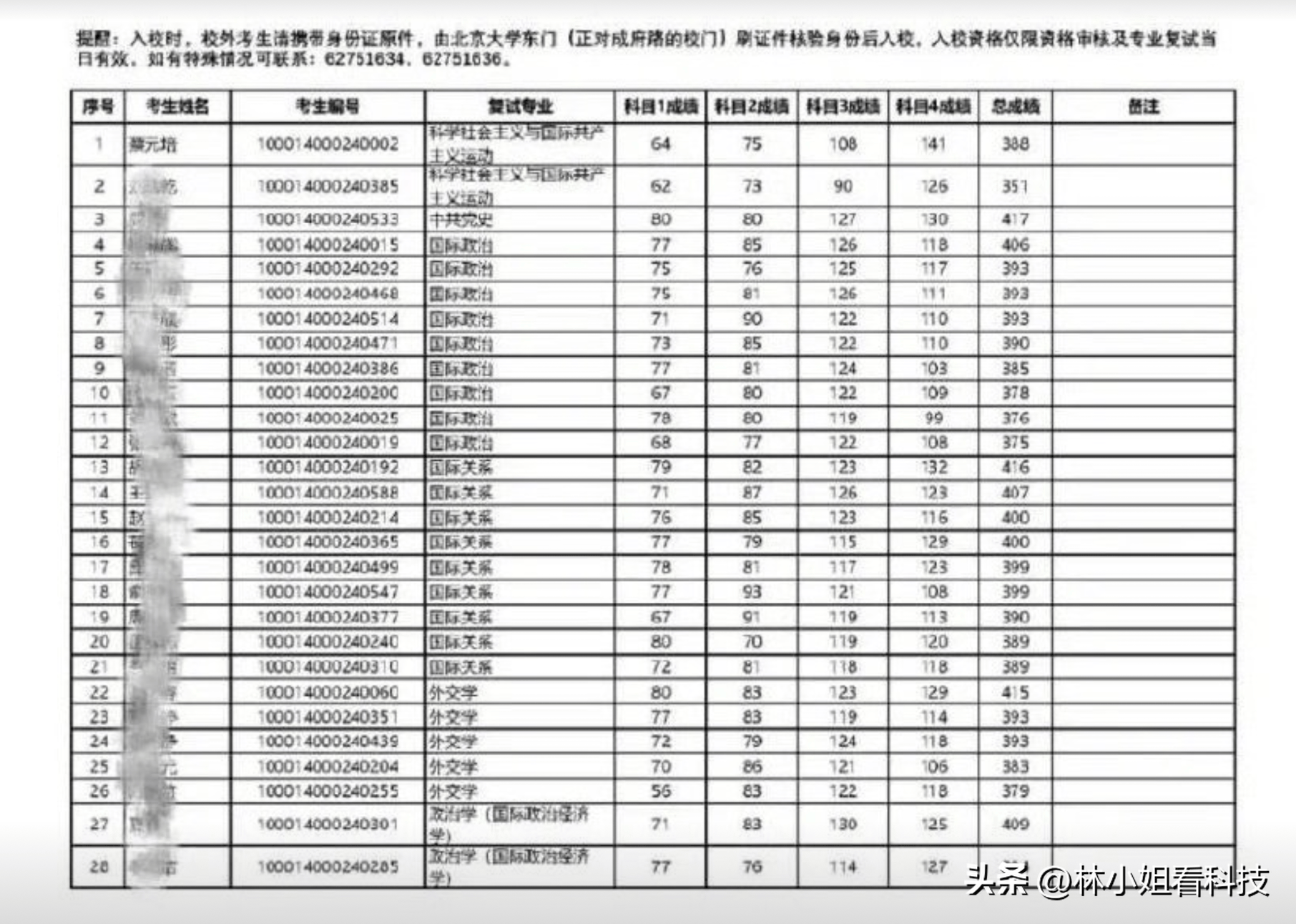 就在近日北京大学公布了进入复试的名单,其中第一名的名字格外的引人