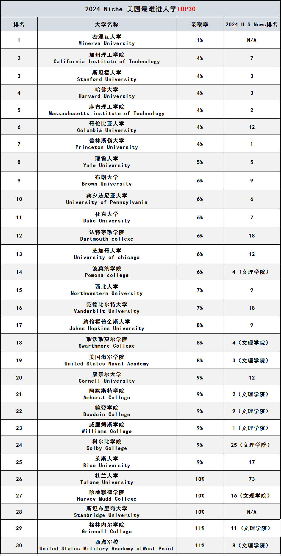 美国大学排名地图图片