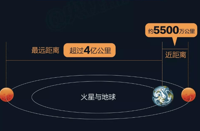 马斯克签订秘密合同,他就没打算带你去火星_spacex_星盾_与美国