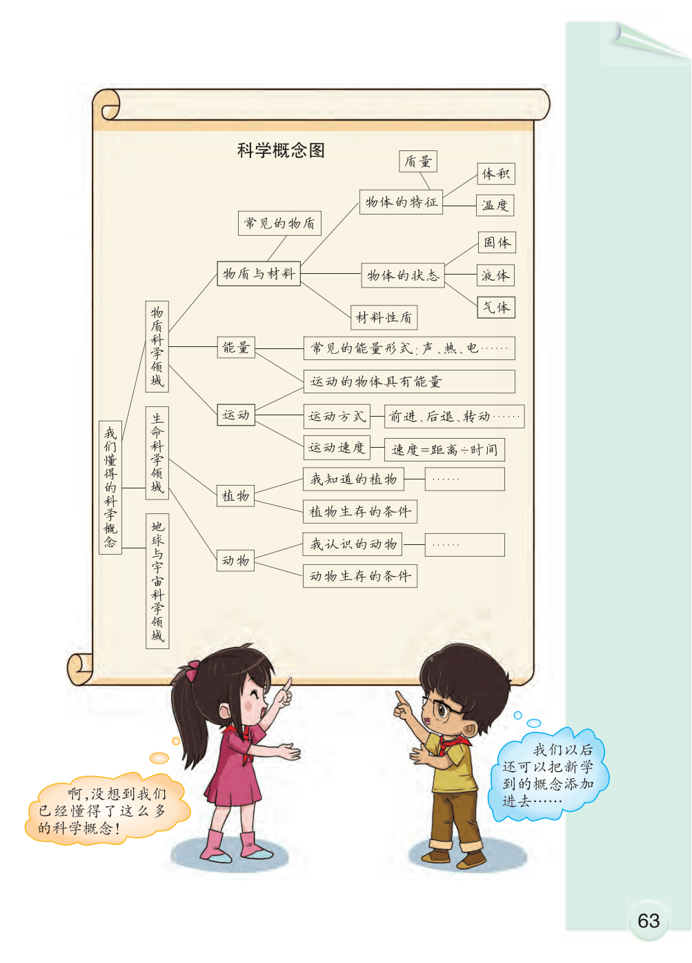 大象版四年级上册科学电子课本