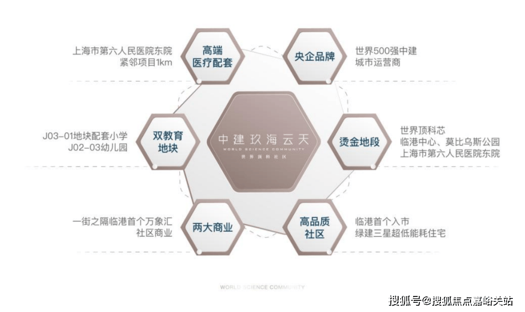 玖海云天玖海云天中建玖海云天售楼处电话房价户型图交通地铁楼盘详情