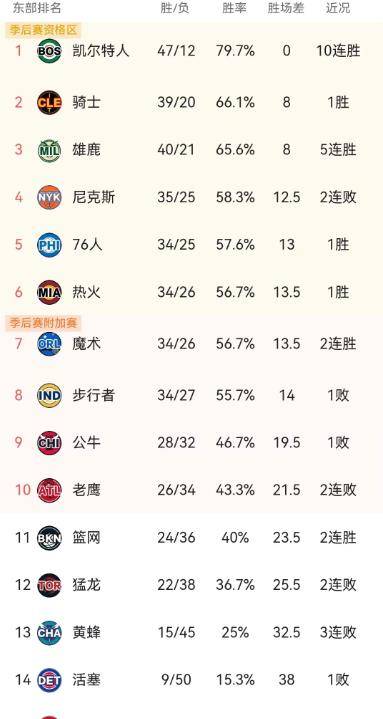 nba球队排名图片