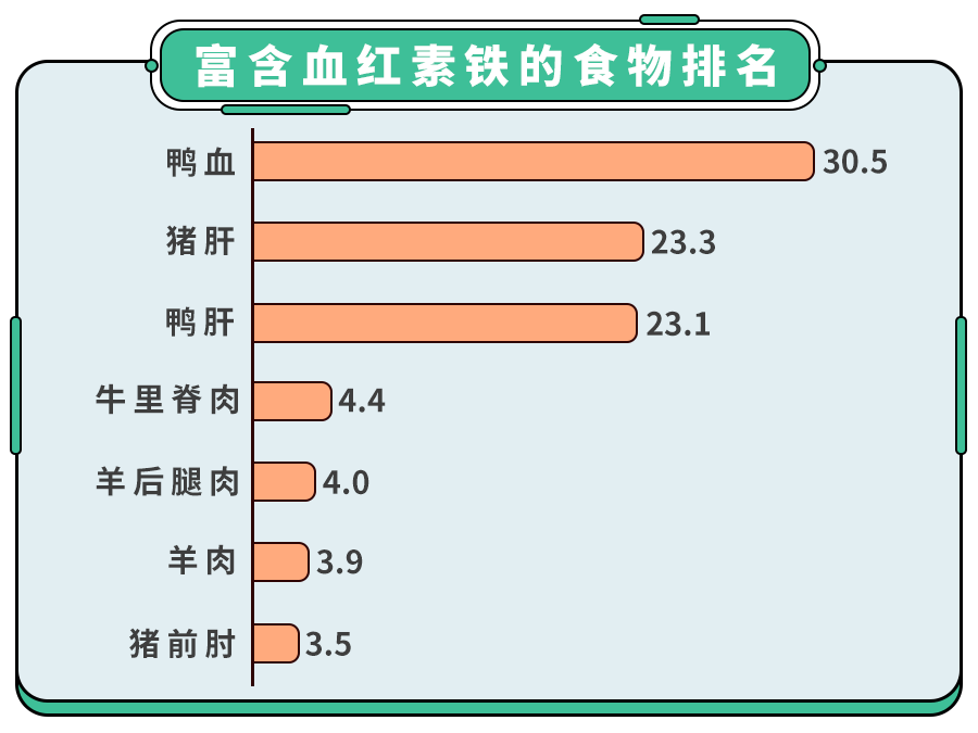 小孩贫血有什么症状表现？