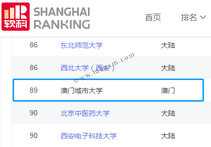 澳門大學世界排名_澳門的大學世界排名_澳門世界排名前100的大學