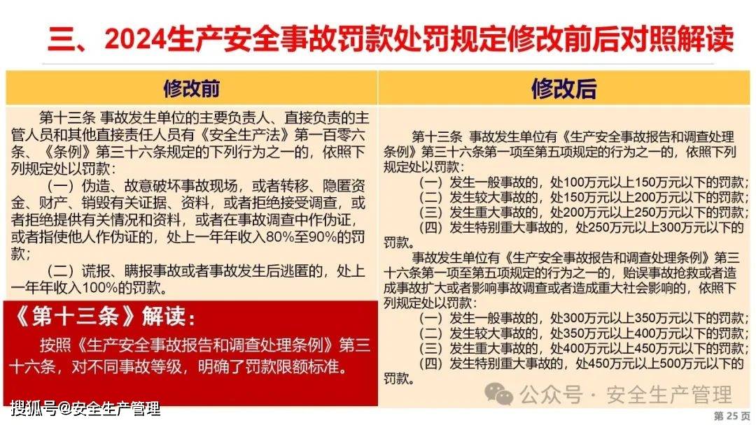 2024版新生产安全事故罚款处罚规定解读37页