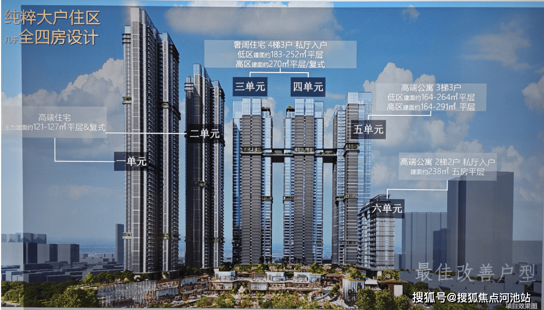 金地环湾城深圳福田首页网站丨金地环湾城房价户型图楼盘详情