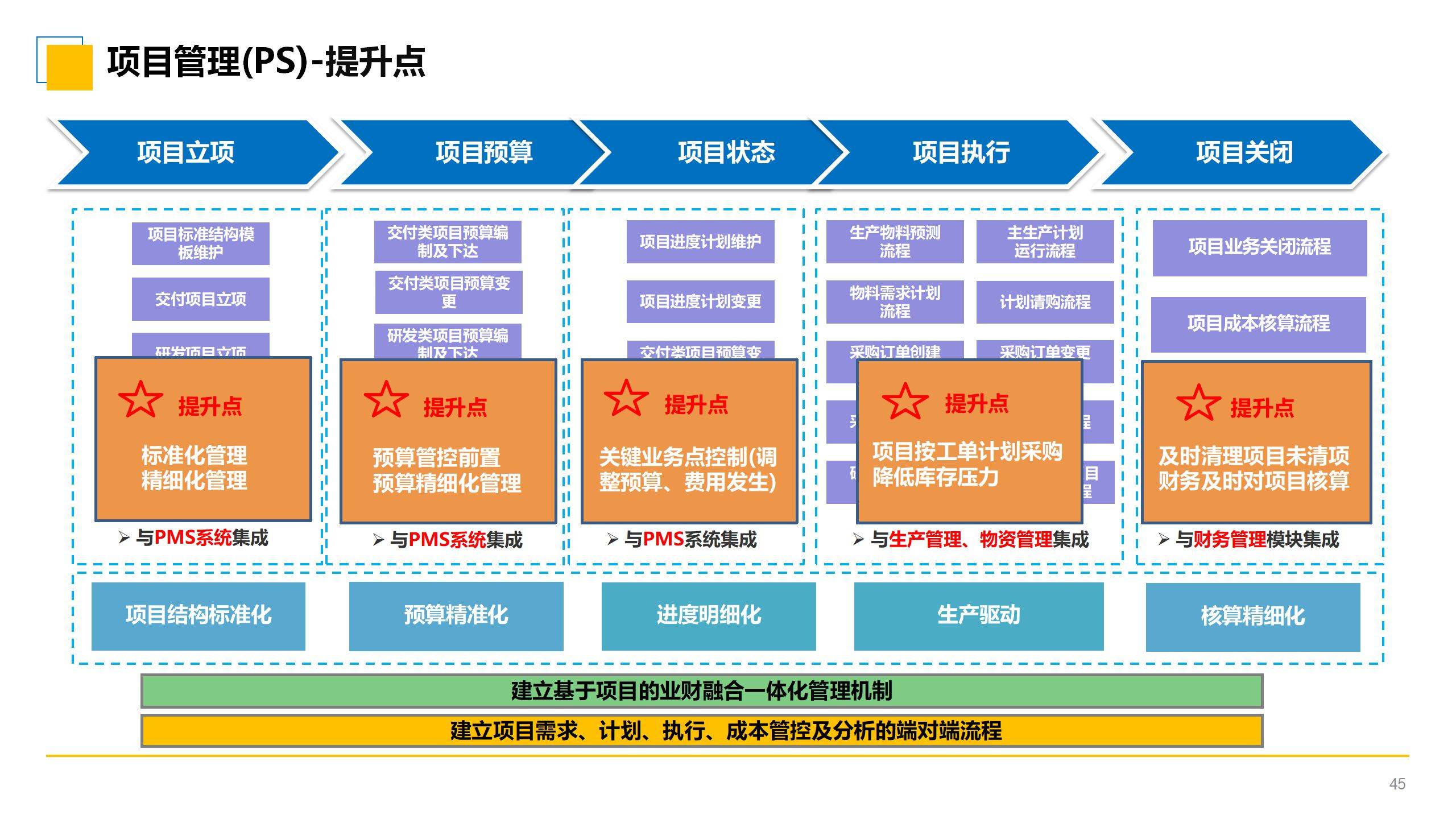 ppt丨汽车智能制造企业数字化转型sap解决方案