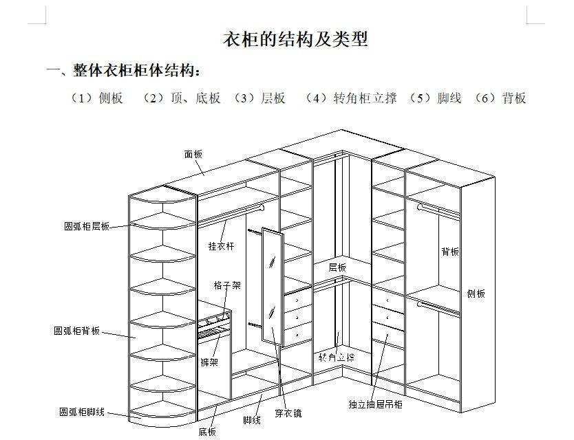 cad柜子立面图画法图片