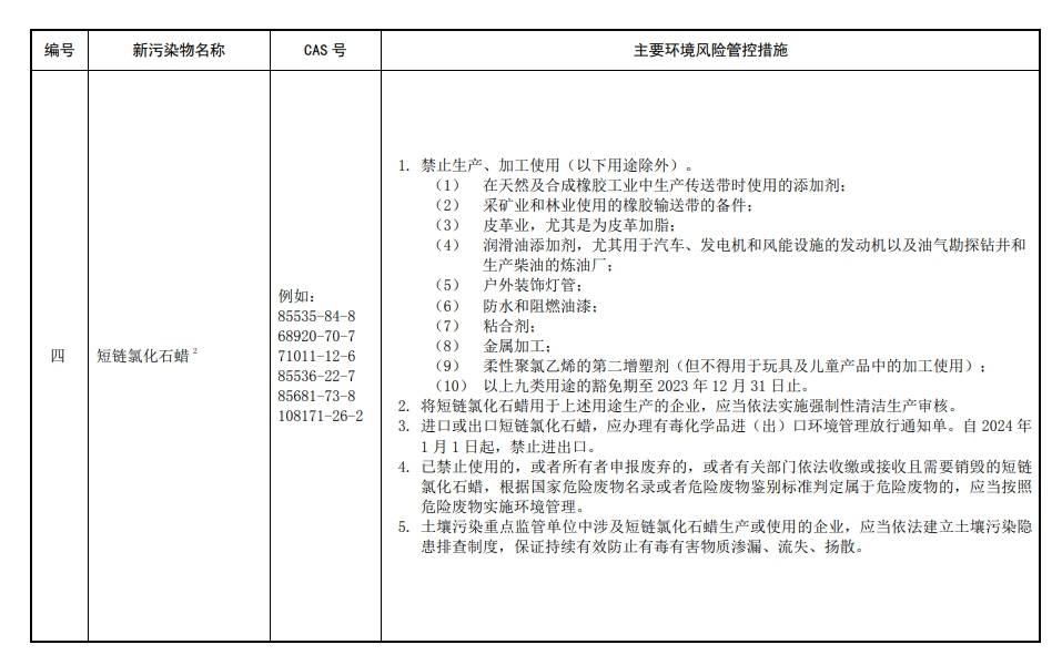 短链氯化石蜡被禁后仍有生产销售中链氯化石蜡生产企业呼吁加强监管