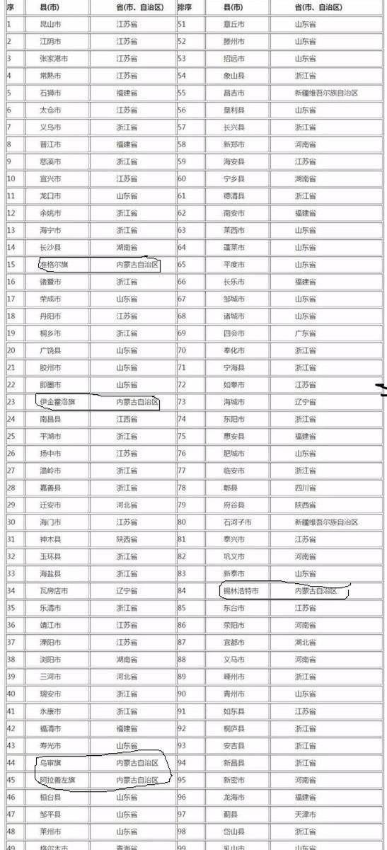 原创中国一个边疆少数民族自治区有五个全国百强县比河南还厉害