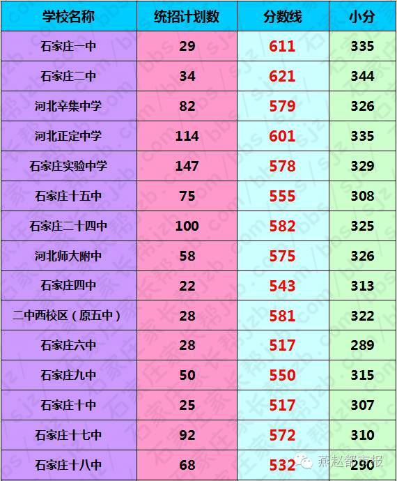 2024年石家庄财经职业学院录取分数线及要求_石家庄财经技术学院分数线_石家庄财经职业学院录取名单