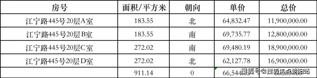 静安时美上海静安区静安时美楼盘详情静安时美房价户型容积率小区环境