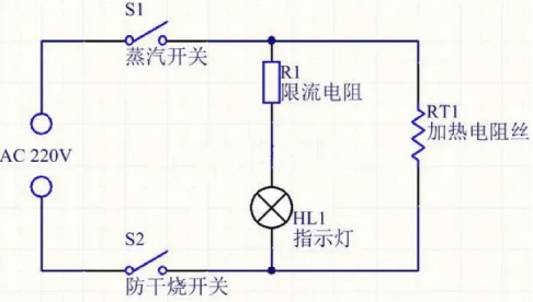 成一股热气,使感温元件中的双金属片变形,直接会触发开关进行自动断电