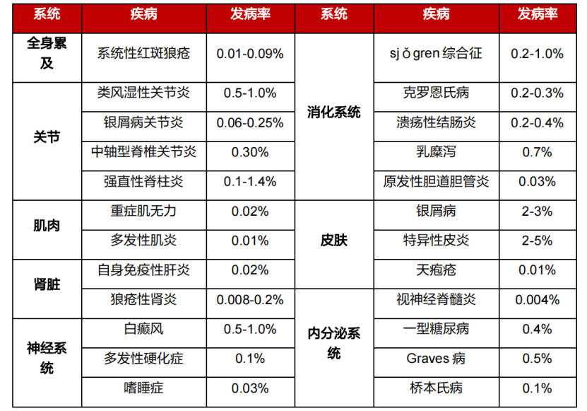 2022年,自身免疫及过敏性药物的全球市场规模为1875亿美元,而中国的该