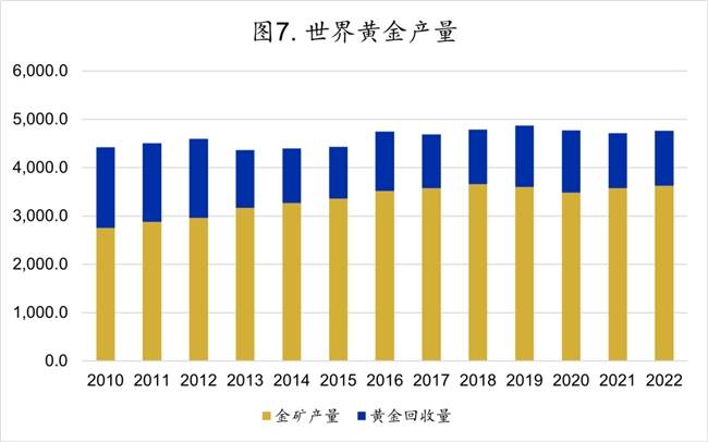 全球金矿储量分布图图片