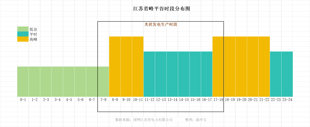 多地进行分时电价机制调整对绿色发电企业影响几何