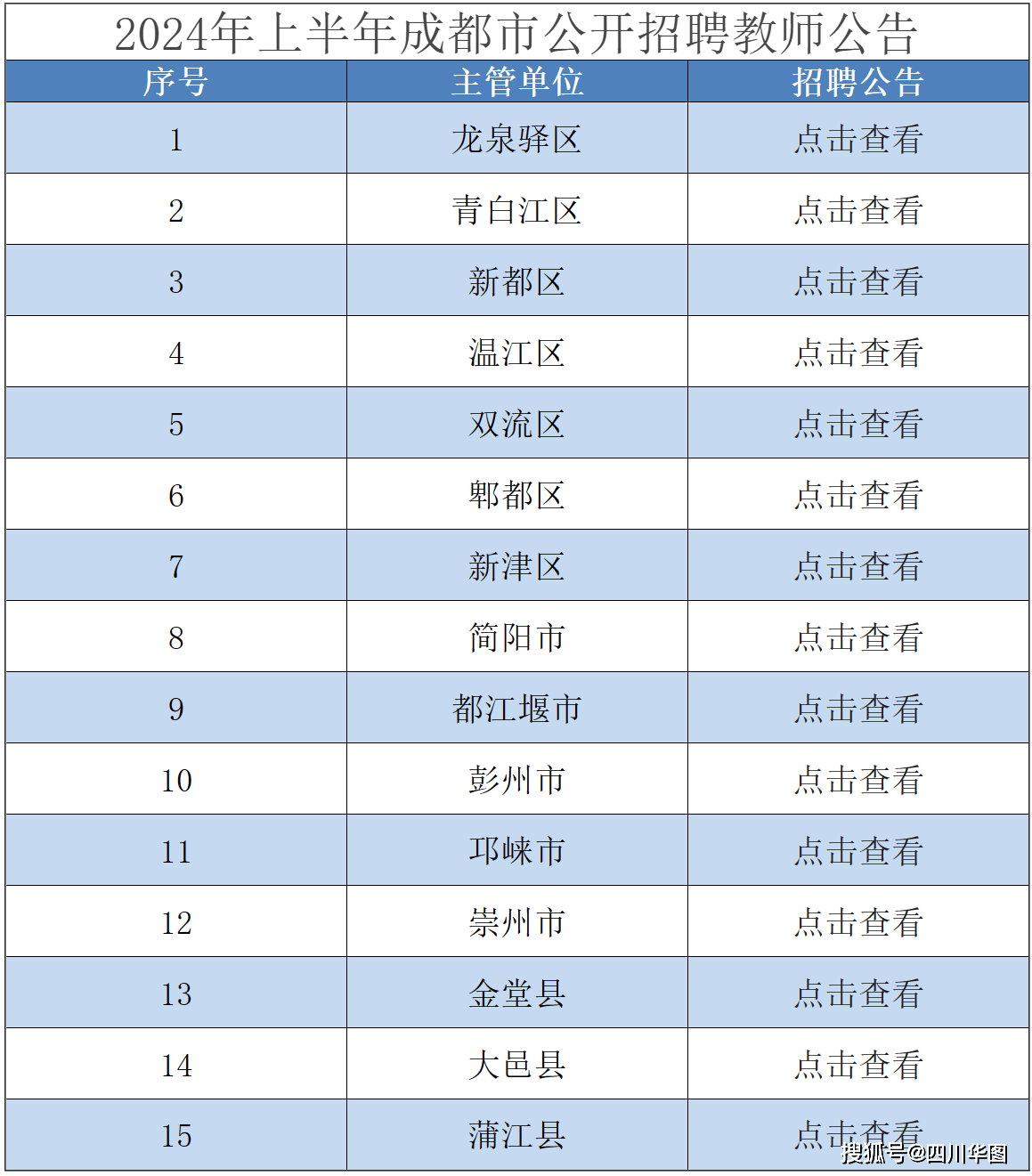 2024上成都市考试招聘中小学教师1202名公告已出