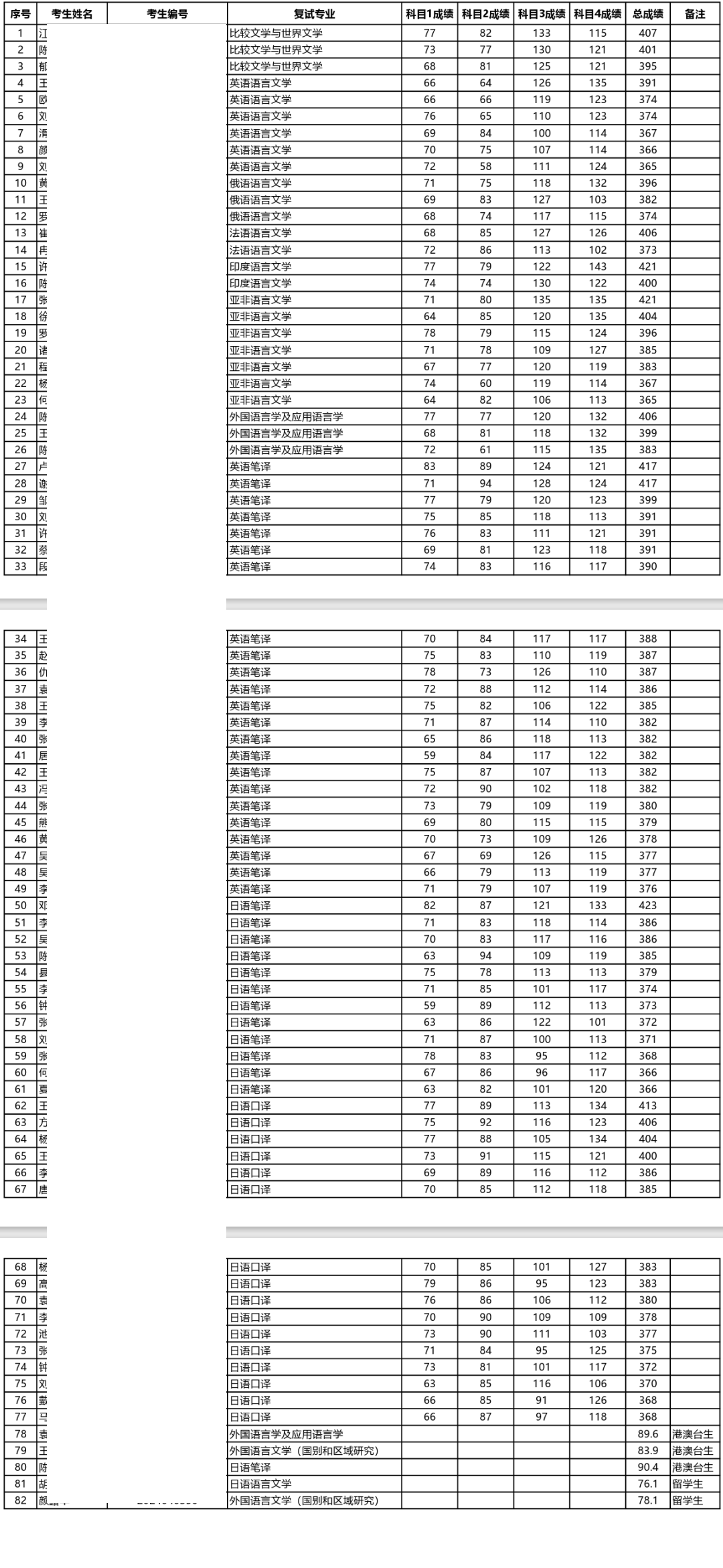 成绩采取百分制计分,根据专家组成员的评分,计算平均分,60分及格