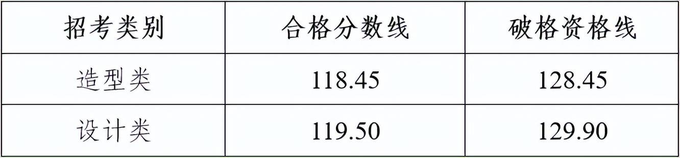 2024年西昌学院录取分数线(2024各省份录取分数线及位次排名)_西昌学院最高分_西昌学院一类模式录取分数线