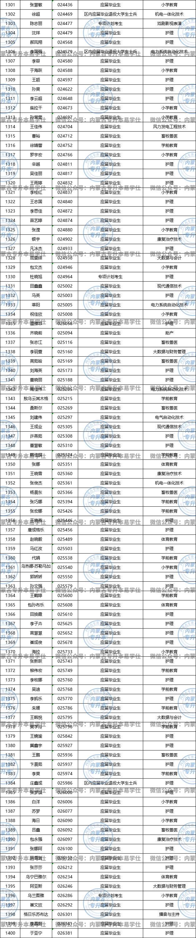 锡林郭勒职业学院考研图片