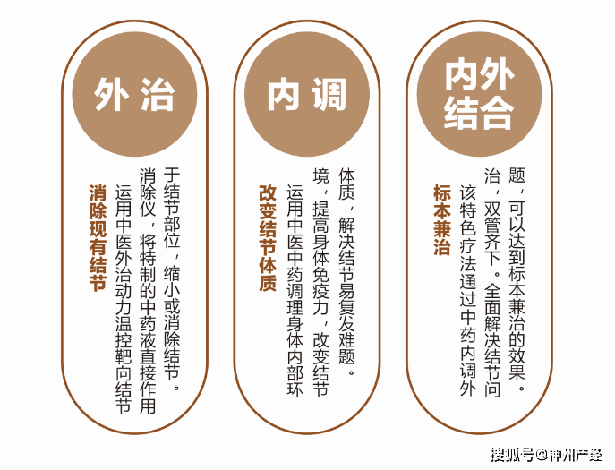 乳腺结节是良是恶武汉国粹中医院动力温控经皮给药治